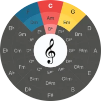 Circle of Fifth Harmony